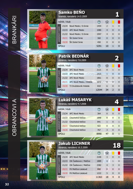 Súpiska U17